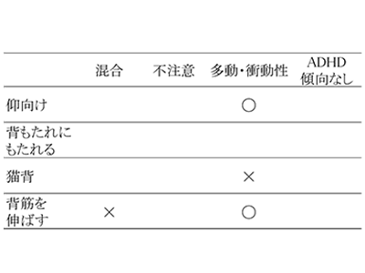 ADHDの人でも行いやすいマインドフルネス瞑想の姿勢を解明、尺度も開発－立命館大