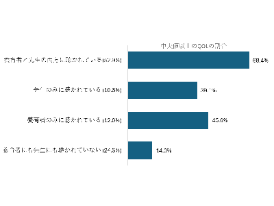 大人が子どもの気持ちや考えを聞くことで、子のQOLが向上－成育医療センターほか