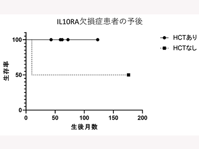 IL10RA欠損症、日本の治療成績を明らかに－東京医歯大ほか