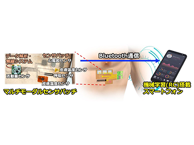 未病早期発見や遠隔診断に向けたAI活用マルチモーダルセンサパッチ開発－北大ほか