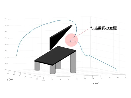 自閉スペクトラム症の「ぶつかりやすさ」に注意特性が関与－東京都立大ほか